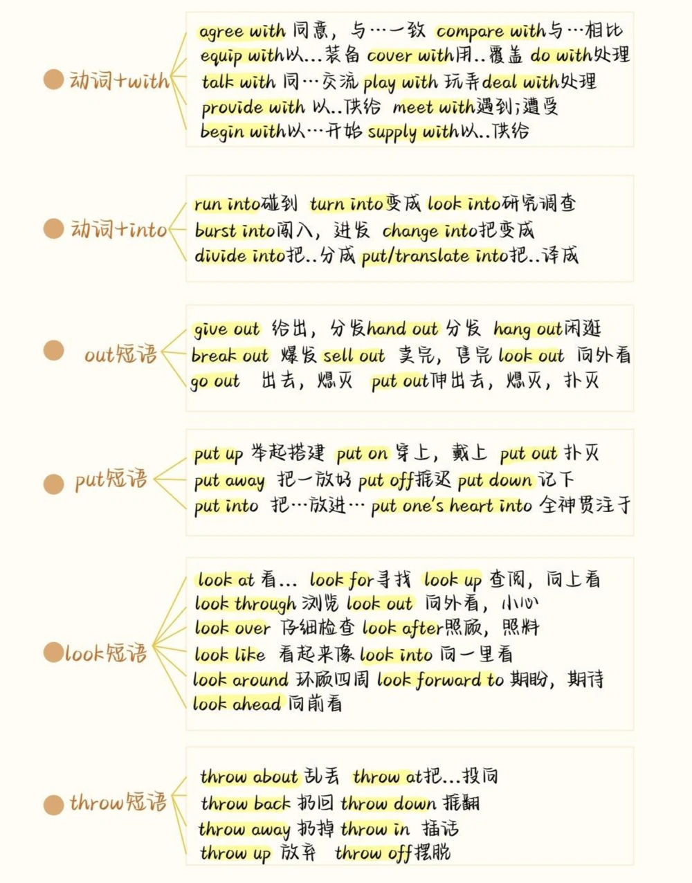 7天背会，英语完形稳了，完形填空最常考的就是这些短语，刷到就开始努力起来吧，你的努力终将让你成为更好的自己#英语#完形填空#知识点总结#图文伙伴计划#抖音图文来了