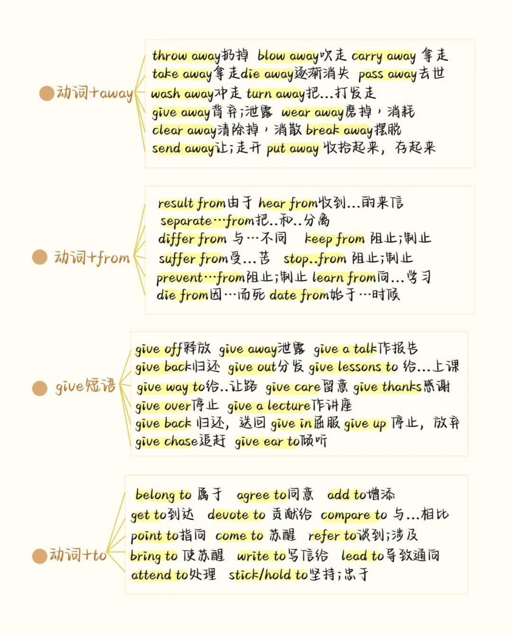 7天背会，英语完形稳了，完形填空最常考的就是这些短语，刷到就开始努力起来吧，你的努力终将让你成为更好的自己#英语#完形填空#知识点总结#图文伙伴计划#抖音图文来了