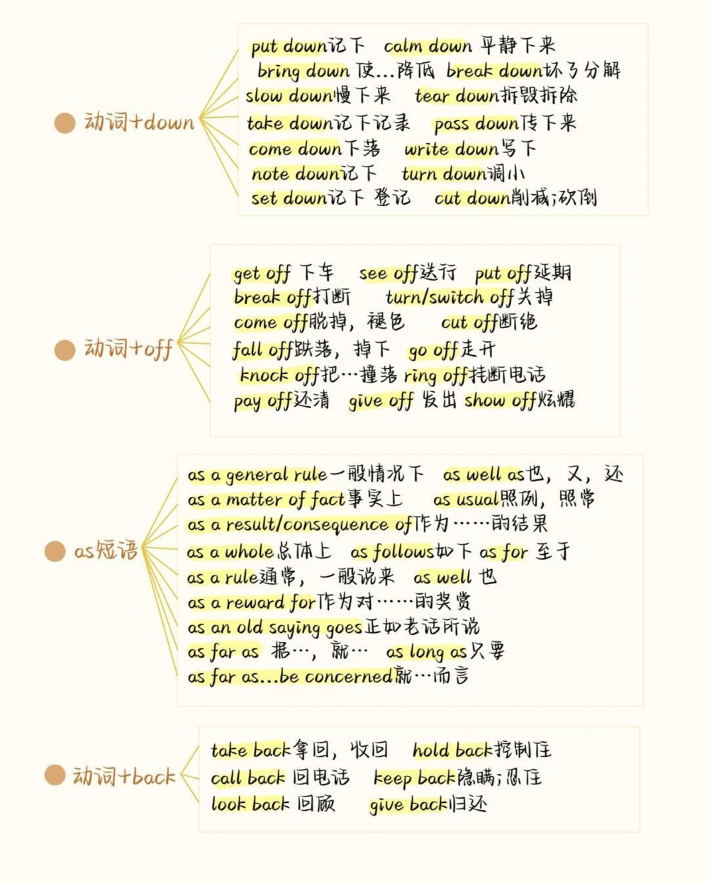 7天背会，英语完形稳了，完形填空最常考的就是这些短语，刷到就开始努力起来吧，你的努力终将让你成为更好的自己#英语#完形填空#知识点总结#图文伙伴计划#抖音图文来了