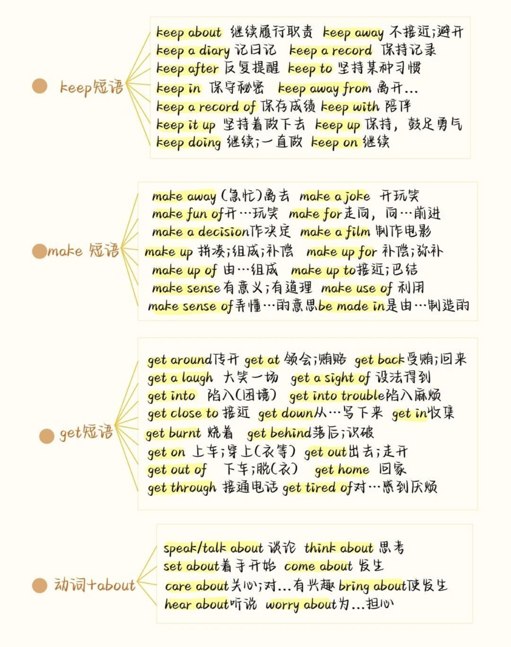 7天背会，英语完形稳了，完形填空最常考的就是这些短语，刷到就开始努力起来吧，你的努力终将让你成为更好的自己#英语#完形填空#知识点总结#图文伙伴计划#抖音图文来了