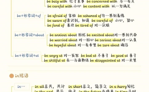 7天背会，英语完形稳了，完形填空最常考的就是这些短语，刷到就开始努力起来吧，你的努力终将让你成为更好的自己#英语#完形填空#知识点总结#图文伙伴计划#抖音图文来了