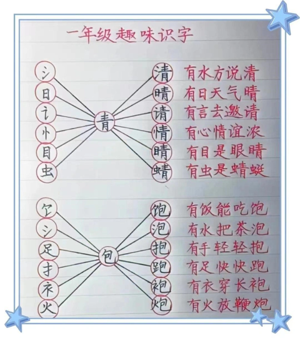 一年级趣味识字。一年级趣味识字，加偏旁变新字。#趣味识字#汉字偏旁写法#一年级#一年级语文#一年级语文下册_中小学精品资料(高清可打印)_小学大全集高清资料整理版_一年级综合