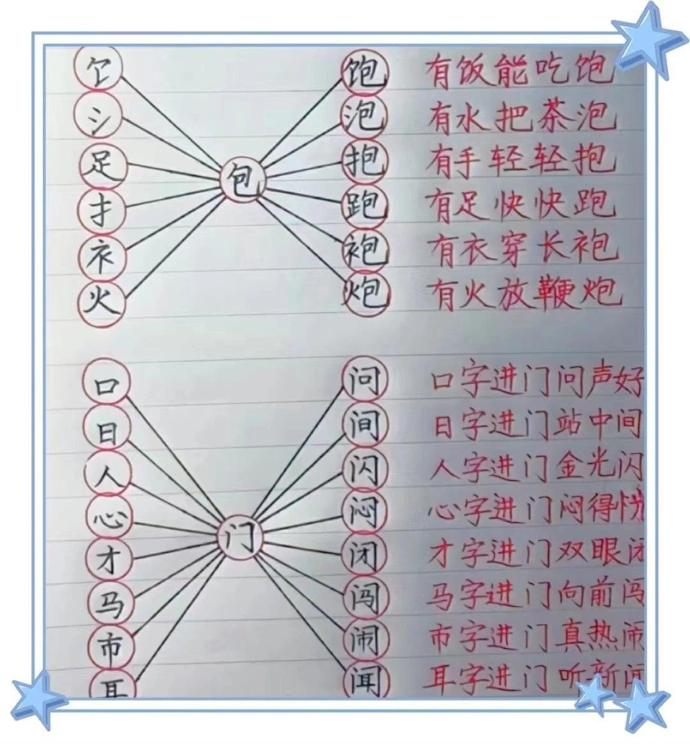 一年级趣味识字。一年级趣味识字，加偏旁变新字。#趣味识字#汉字偏旁写法#一年级#一年级语文#一年级语文下册_中小学精品资料(高清可打印)_小学大全集高清资料整理版_一年级综合