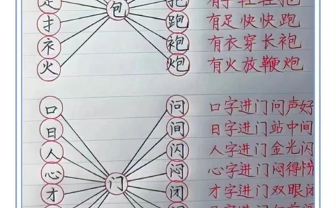 一年级趣味识字。一年级趣味识字，加偏旁变新字。#趣味识字#汉字偏旁写法#一年级#一年级语文#一年级语文下册_中小学精品资料(高清可打印)_小学大全集高清资料整理版_一年级综合