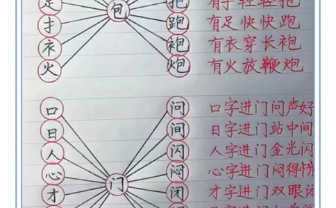 一年级趣味识字。一年级趣味识字，加偏旁变新字。#趣味识字#汉字偏旁写法#一年级#一年级语文#一年级语文下册_中小学精品资料(高清可打印)_小学大全集高清资料整理版_一年级综合