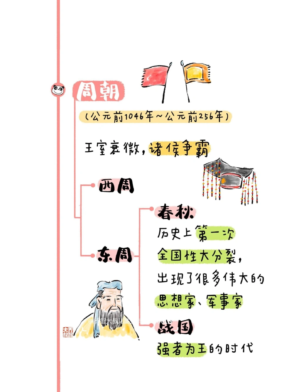 一天一个小百科&mdash;&mdash;中国历史朝代图鉴（一）_中小学精品资料(高清可打印)_百科知识大全集312份高清资料整理版