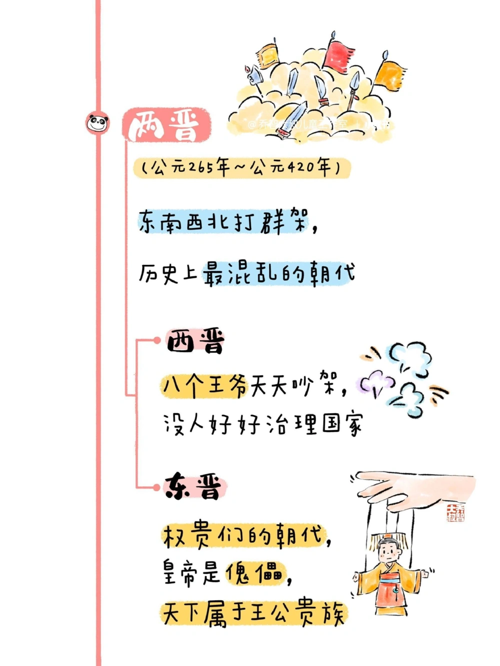 一天一个小百科&mdash;&mdash;中国历史朝代图鉴（一）_中小学精品资料(高清可打印)_百科知识大全集312份高清资料整理版