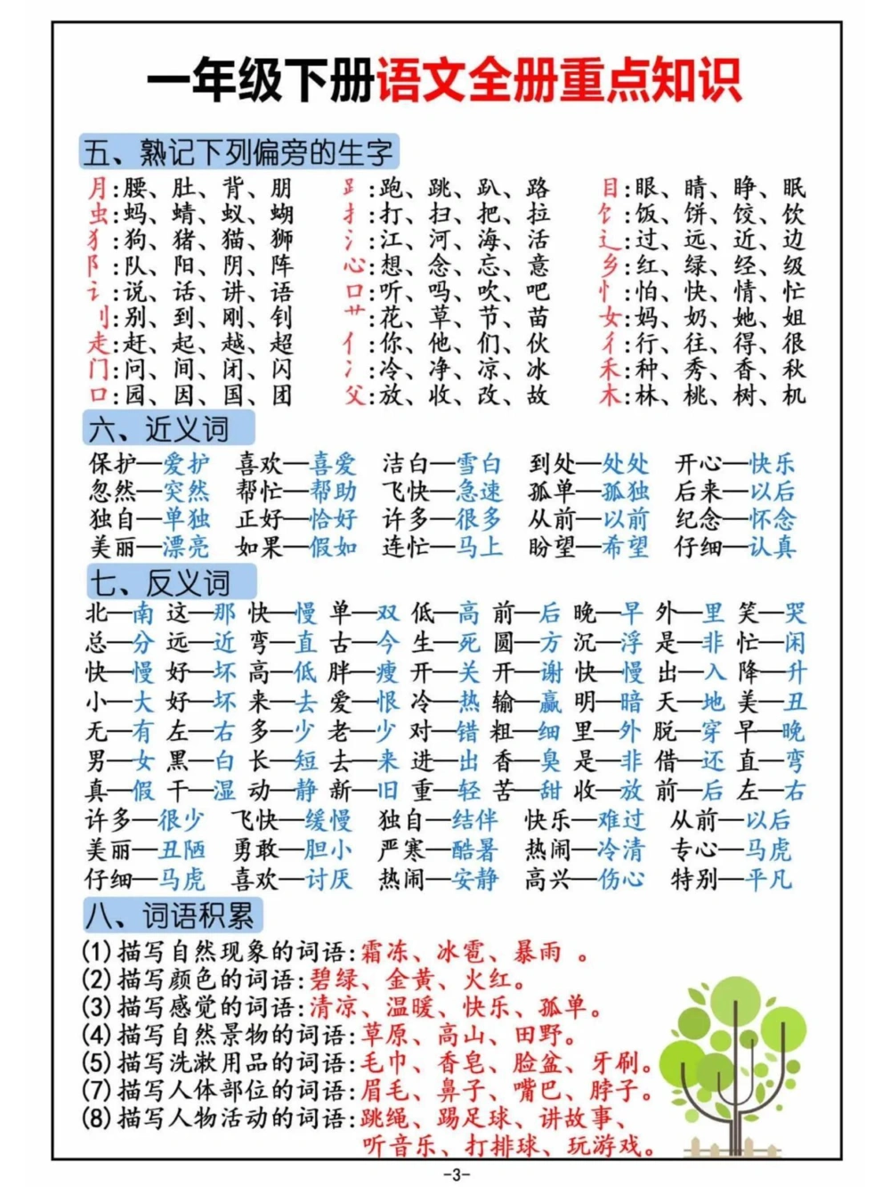 一年级全册重点知识。#一年级#知识分享#学习#一年级重点知识归纳#每天学习一点点_中小学精品资料(高清可打印)_小学大全集高清资料整理版_一年级大全集高清资料整理版_一年级综合