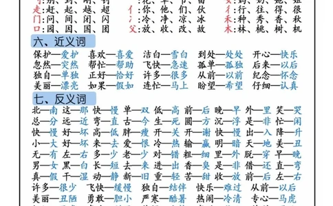 一年级全册重点知识。#一年级#知识分享#学习#一年级重点知识归纳#每天学习一点点_中小学精品资料(高清可打印)_小学大全集高清资料整理版_一年级大全集高清资料整理版_一年级综合