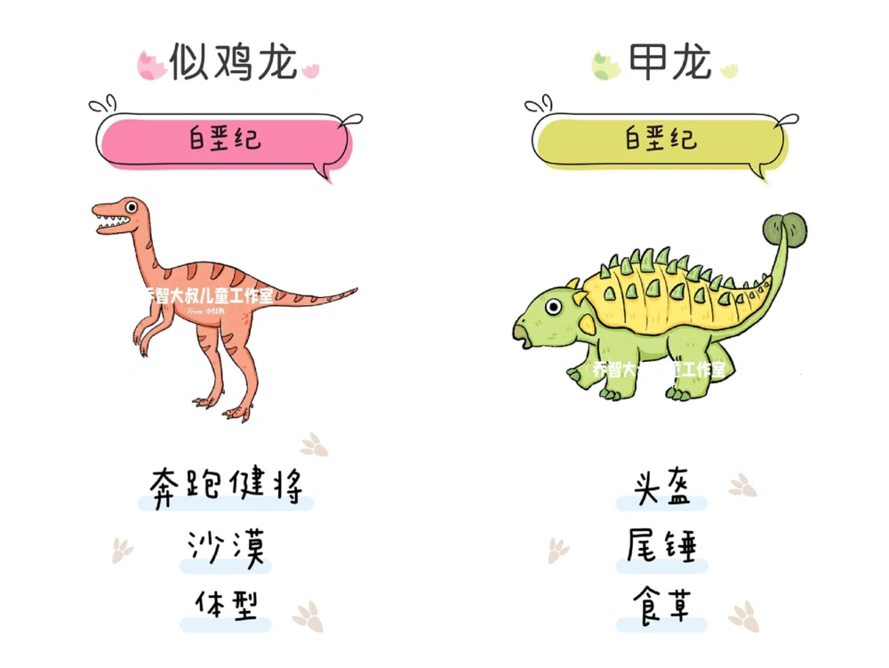 一天一个小百科&mdash;&mdash;恐龙图鉴（三）_中小学精品资料(高清可打印)_百科知识大全集312份高清资料整理版