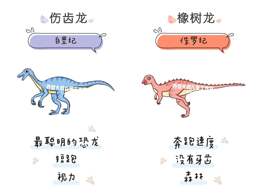 一天一个小百科&mdash;&mdash;恐龙图鉴（三）_中小学精品资料(高清可打印)_百科知识大全集312份高清资料整理版