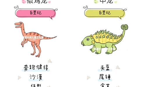 一天一个小百科&mdash;&mdash;恐龙图鉴（三）_中小学精品资料(高清可打印)_百科知识大全集312份高清资料整理版