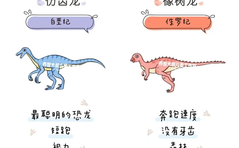 一天一个小百科&mdash;&mdash;恐龙图鉴（三）_中小学精品资料(高清可打印)_百科知识大全集312份高清资料整理版