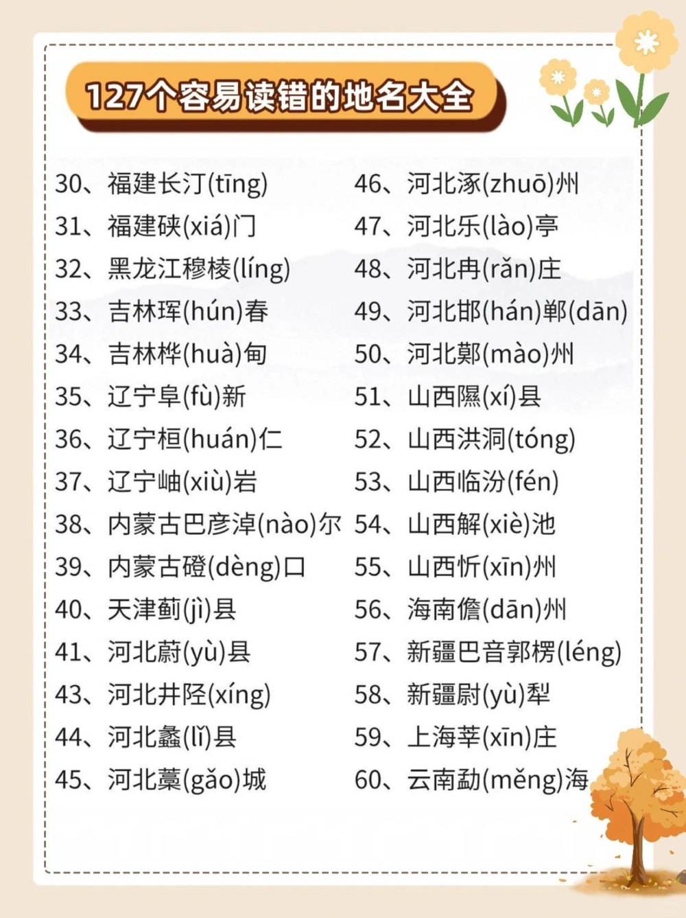 127个易读错地名大全，你读对了吗？_中小学精品资料(高清可打印)_常识知识大全集140份高清资料整理版