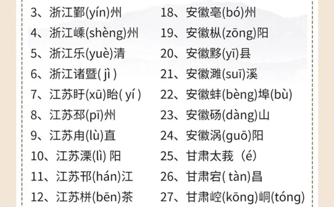 127个易读错地名大全，你读对了吗？_中小学精品资料(高清可打印)_常识知识大全集140份高清资料整理版