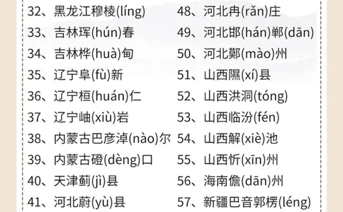 127个易读错地名大全，你读对了吗？_中小学精品资料(高清可打印)_常识知识大全集140份高清资料整理版