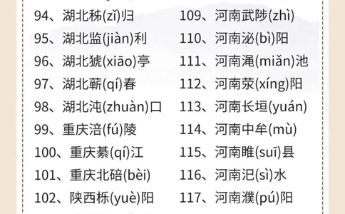 127个易读错地名大全，你读对了吗？_中小学精品资料(高清可打印)_常识知识大全集140份高清资料整理版