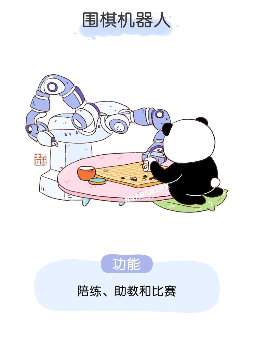 一天一个小百科&mdash;&mdash;身边的人工智能（一）_中小学精品资料(高清可打印)_百科知识大全集312份高清资料整理版