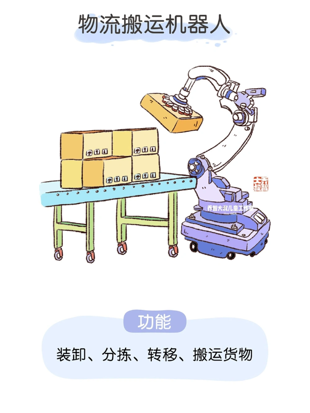 一天一个小百科&mdash;&mdash;身边的人工智能（一）_中小学精品资料(高清可打印)_百科知识大全集312份高清资料整理版