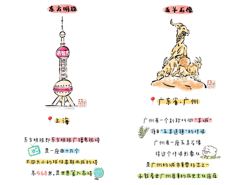 一天一个小百科&mdash;城市著名地标建筑（一）_中小学精品资料(高清可打印)_百科知识大全集312份高清资料整理版