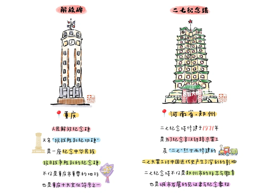 一天一个小百科&mdash;城市著名地标建筑（一）_中小学精品资料(高清可打印)_百科知识大全集312份高清资料整理版