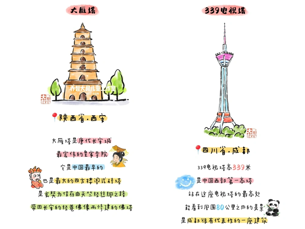 一天一个小百科&mdash;城市著名地标建筑（一）_中小学精品资料(高清可打印)_百科知识大全集312份高清资料整理版