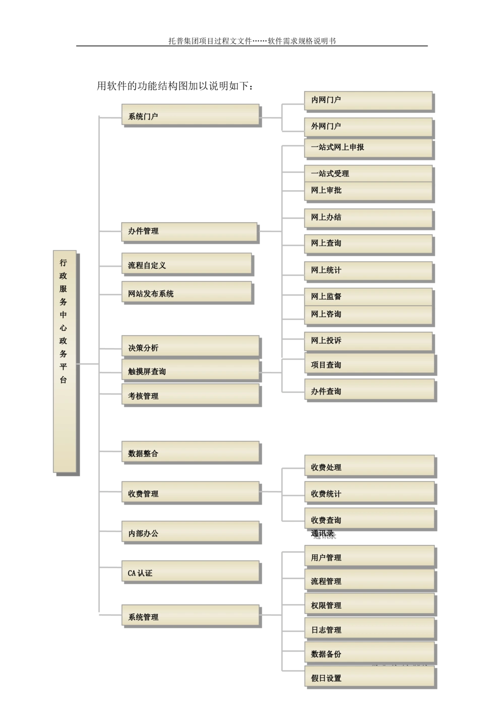 软件产品需求规格说明书(案例)_436套软件开发需求文档_VD516-软件开发需求文档_02需求规格说明书（14份）