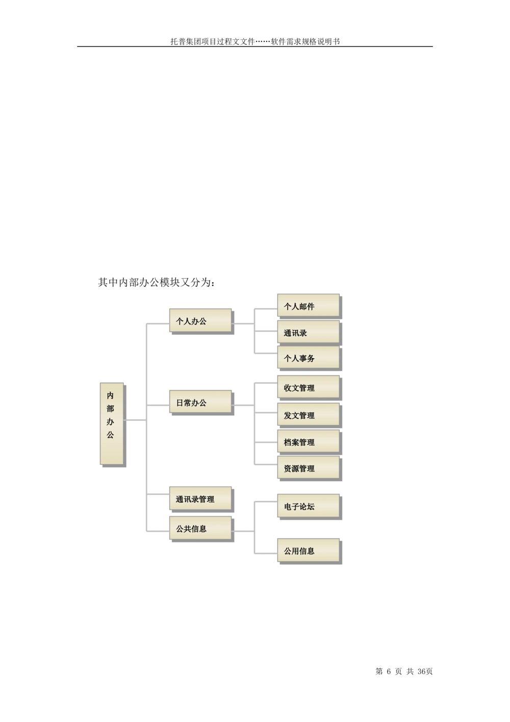 软件产品需求规格说明书(案例)_436套软件开发需求文档_VD516-软件开发需求文档_02需求规格说明书（14份）