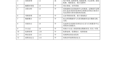 软件产品需求规格说明书(案例)_436套软件开发需求文档_VD516-软件开发需求文档_02需求规格说明书（14份）
