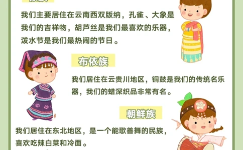56个民族完整图鉴️带孩子了解民族知识_中小学精品资料(高清可打印)_常识知识大全集140份高清资料整理版