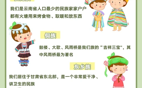 56个民族完整图鉴️带孩子了解民族知识_中小学精品资料(高清可打印)_常识知识大全集140份高清资料整理版