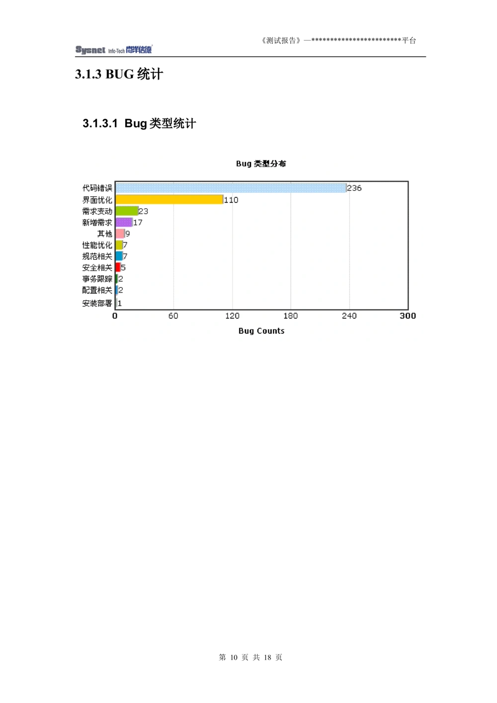 软件测试报告实例_436套软件开发需求文档_VD516-软件开发需求文档_08软件测试报告（10份）