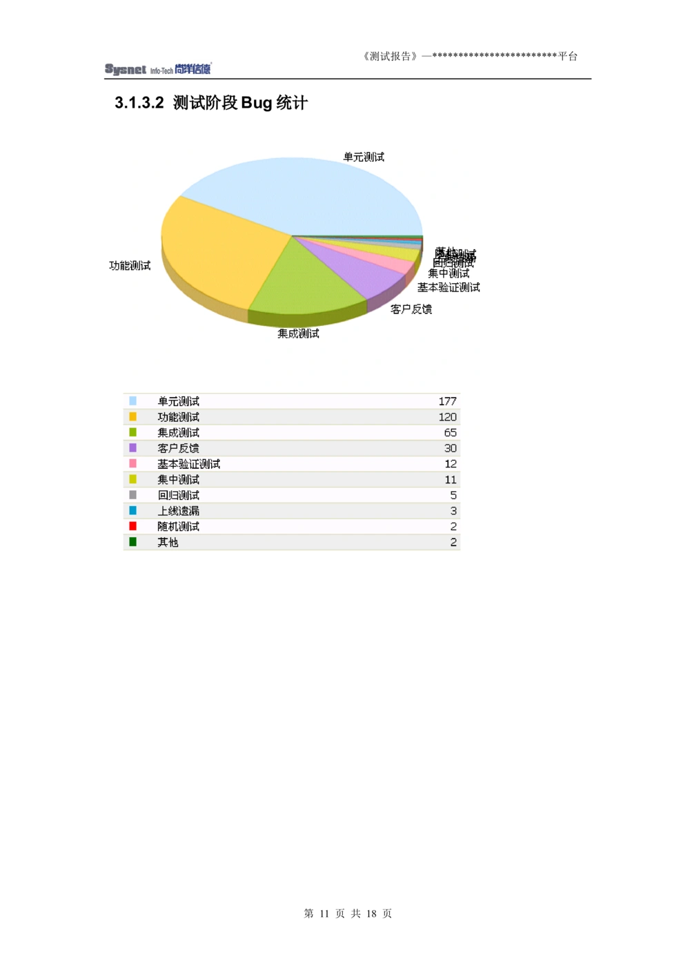 软件测试报告实例_436套软件开发需求文档_VD516-软件开发需求文档_08软件测试报告（10份）