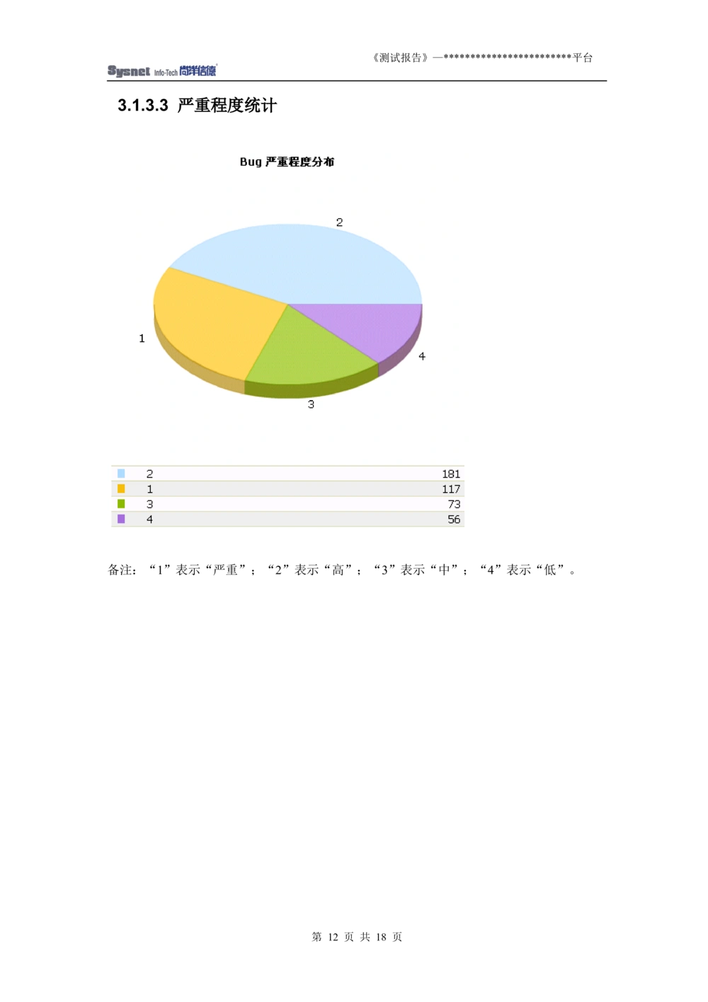软件测试报告实例_436套软件开发需求文档_VD516-软件开发需求文档_08软件测试报告（10份）