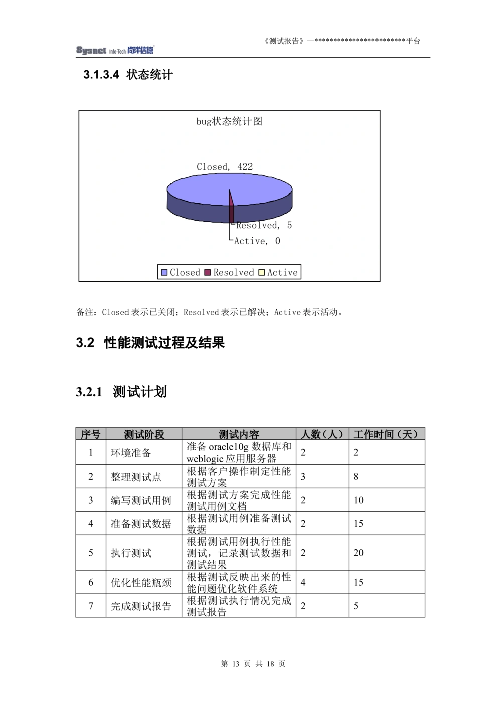 软件测试报告实例_436套软件开发需求文档_VD516-软件开发需求文档_08软件测试报告（10份）