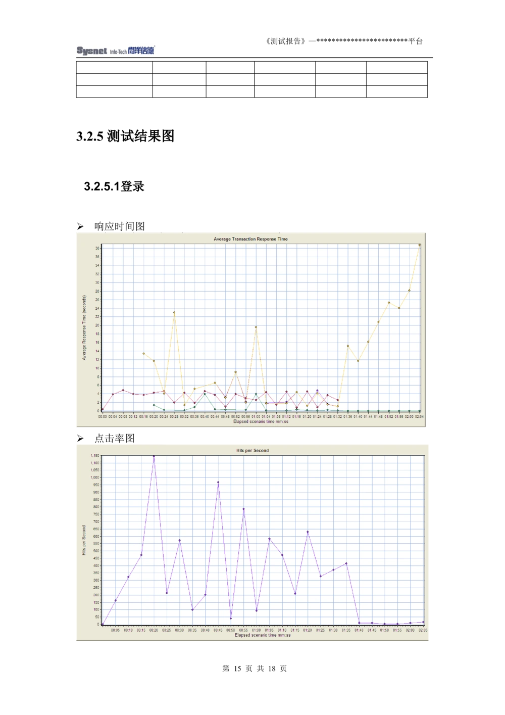 软件测试报告实例_436套软件开发需求文档_VD516-软件开发需求文档_08软件测试报告（10份）
