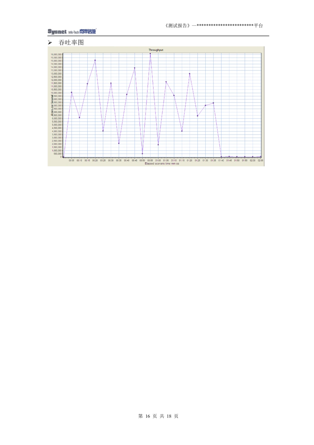 软件测试报告实例_436套软件开发需求文档_VD516-软件开发需求文档_08软件测试报告（10份）