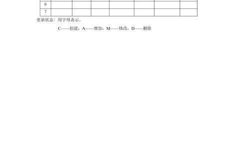 软件测试报告实例_436套软件开发需求文档_VD516-软件开发需求文档_08软件测试报告（10份）