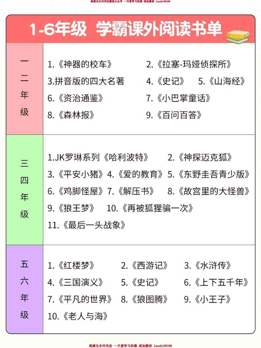 1-6年级学霸课外阅读书单_2025抖音最火小学全科全年级资料大全集超完整版_小学作文VIP资源禁止外传