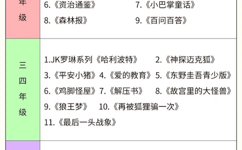 1-6年级学霸课外阅读书单_2025抖音最火小学全科全年级资料大全集超完整版_小学作文VIP资源禁止外传