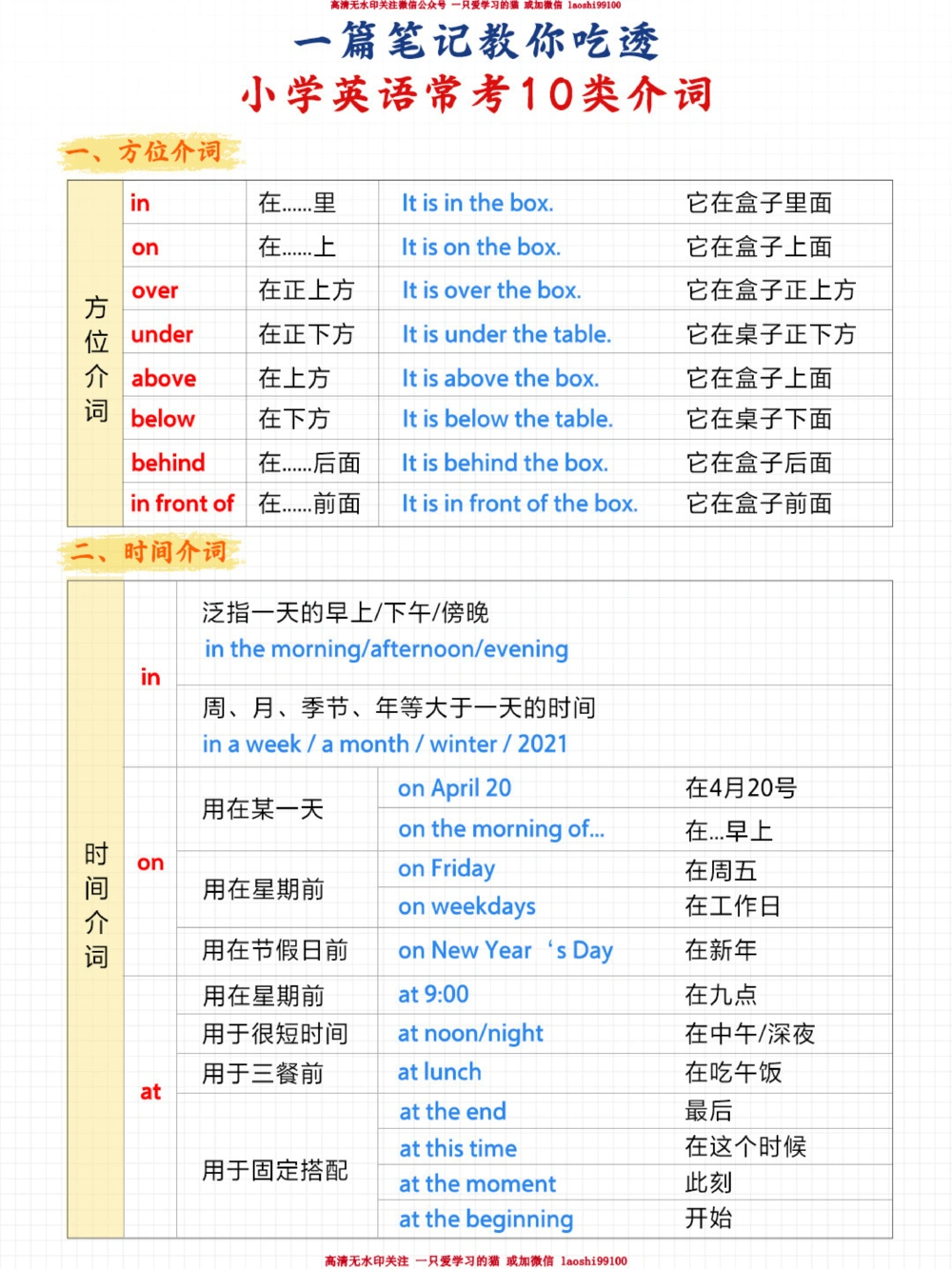 6页图搞定小学英语10类介词-超详细解释_2025抖音最火小学全科全年级资料大全集超完整版_小学英语VIP资源禁止外传