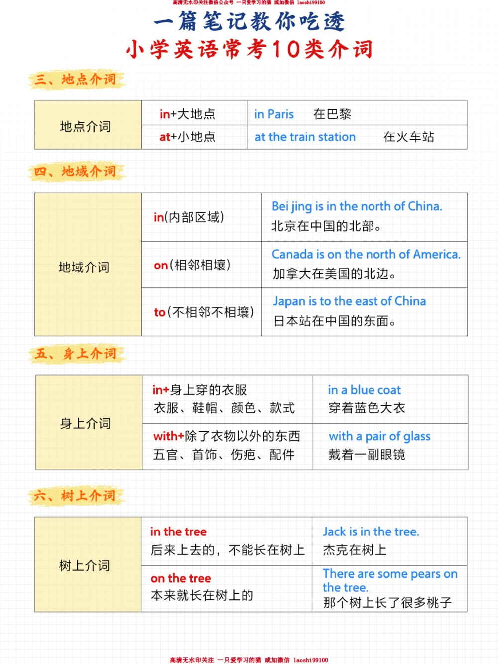 6页图搞定小学英语10类介词-超详细解释_2025抖音最火小学全科全年级资料大全集超完整版_小学英语VIP资源禁止外传