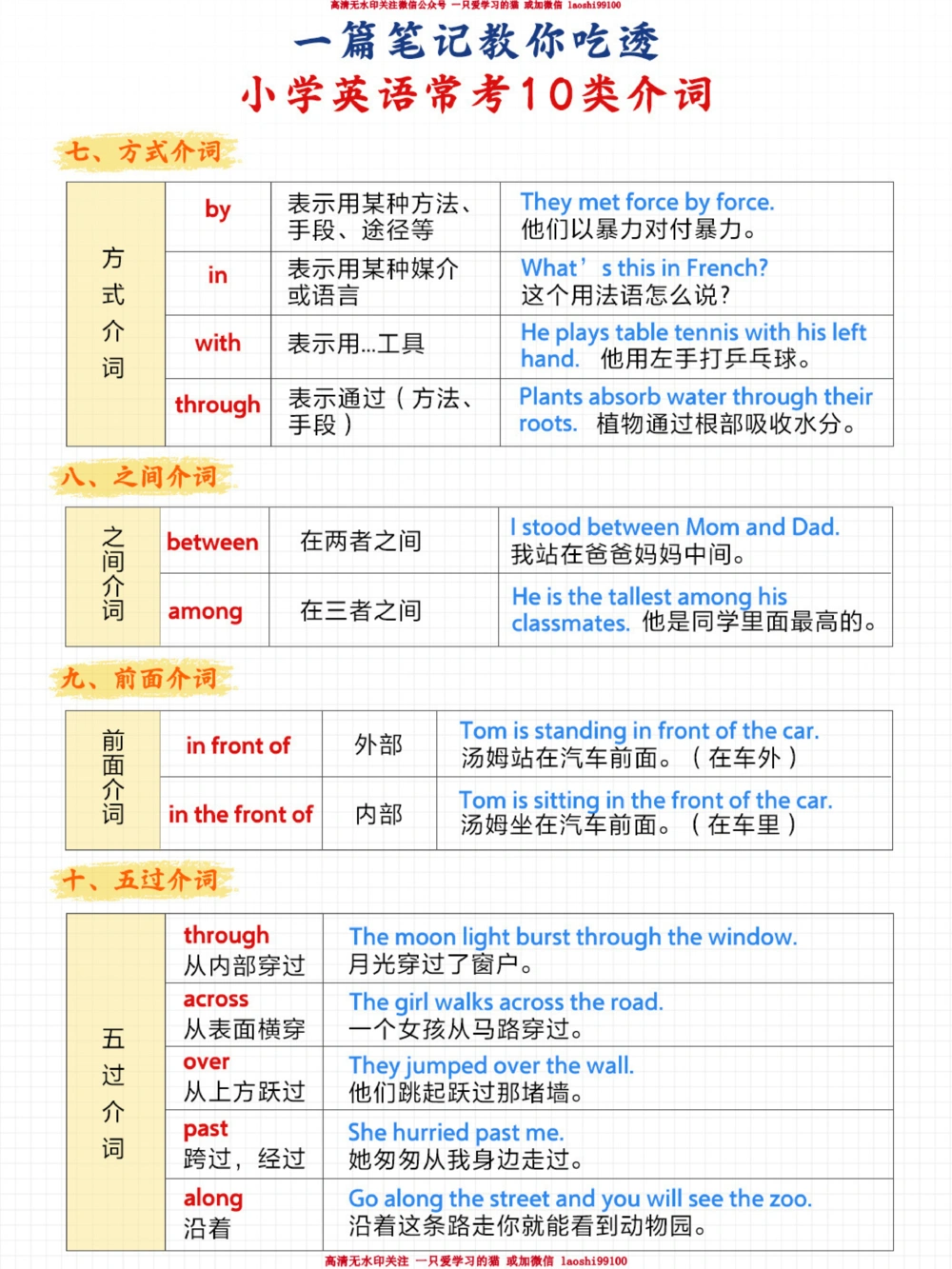 6页图搞定小学英语10类介词-超详细解释_2025抖音最火小学全科全年级资料大全集超完整版_小学英语VIP资源禁止外传