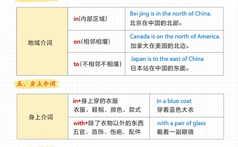 6页图搞定小学英语10类介词-超详细解释_2025抖音最火小学全科全年级资料大全集超完整版_小学英语VIP资源禁止外传