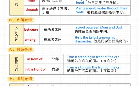 6页图搞定小学英语10类介词-超详细解释_2025抖音最火小学全科全年级资料大全集超完整版_小学英语VIP资源禁止外传
