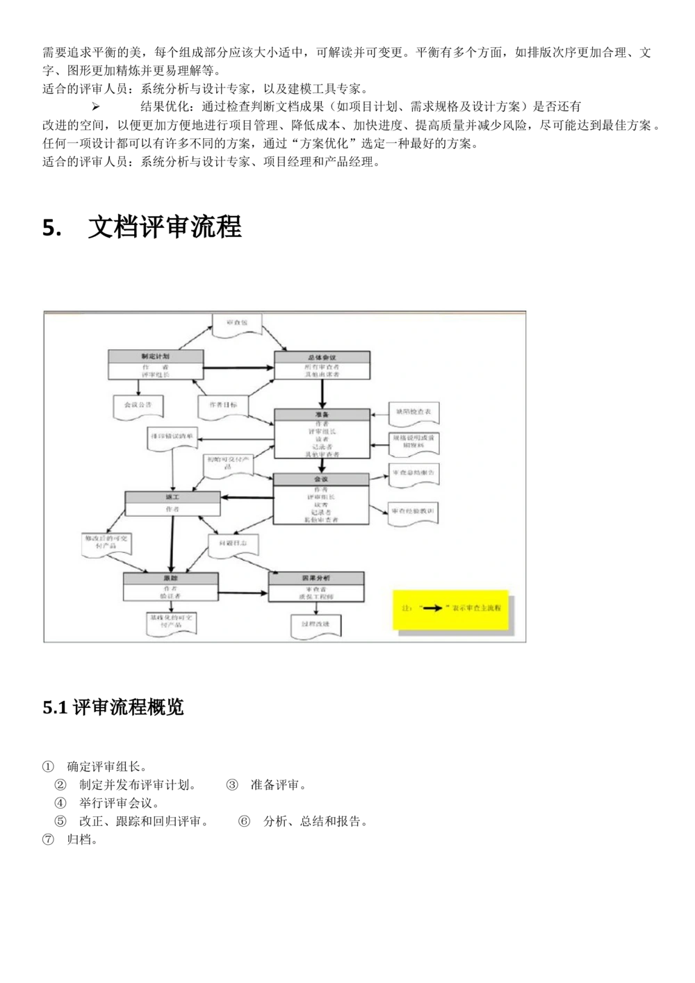 需求评审流程规范_436套软件开发需求文档_VD516-软件开发需求文档_10各类系统软件开发需求_更新内容_需求评审表（8份）