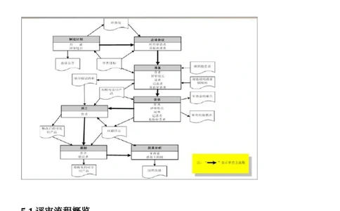 需求评审流程规范_436套软件开发需求文档_VD516-软件开发需求文档_10各类系统软件开发需求_更新内容_需求评审表（8份）