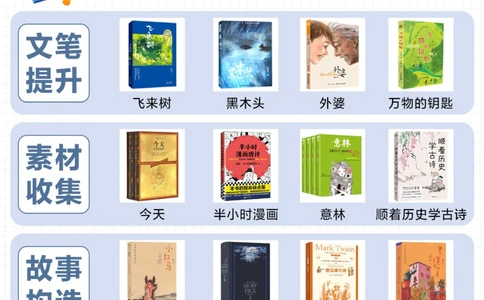 15本畅销书，轻松攻克小学作文-极力推荐_2025抖音最火小学全科全年级资料大全集超完整版_小学作文VIP资源禁止外传