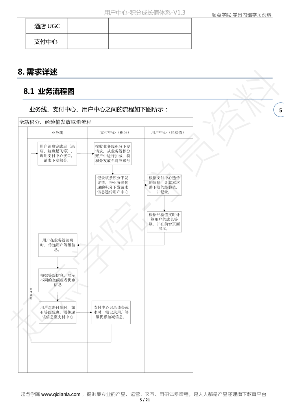 需求文档案例去哪儿网-用户中心-积分成长值体系需求文档V1.320150121版本_436套软件开发需求文档_VD516-软件开发需求文档_10各类系统软件开发需求_更新内容_产品需求文档案例（73份）