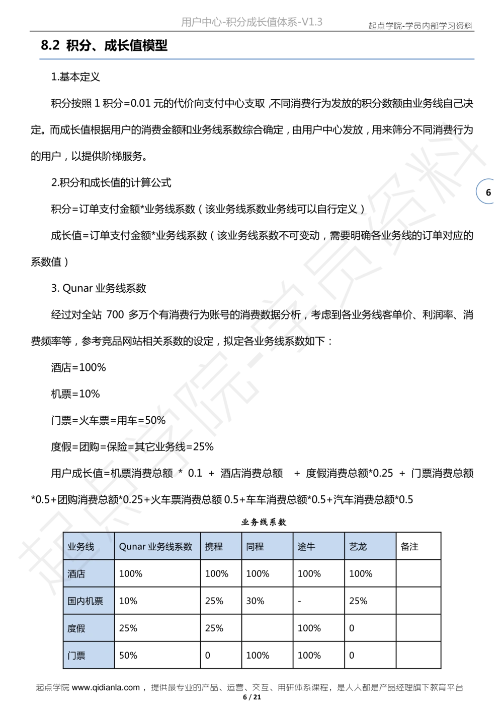 需求文档案例去哪儿网-用户中心-积分成长值体系需求文档V1.320150121版本_436套软件开发需求文档_VD516-软件开发需求文档_10各类系统软件开发需求_更新内容_产品需求文档案例（73份）